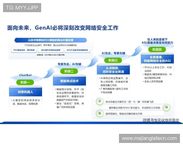 PG搭建平台的安全性与数据保护措施,保障游戏运营的稳定与用户信息安全 PG搭建平台的安全性与数据保护措施,保障游戏运营的稳定与用户信息安全